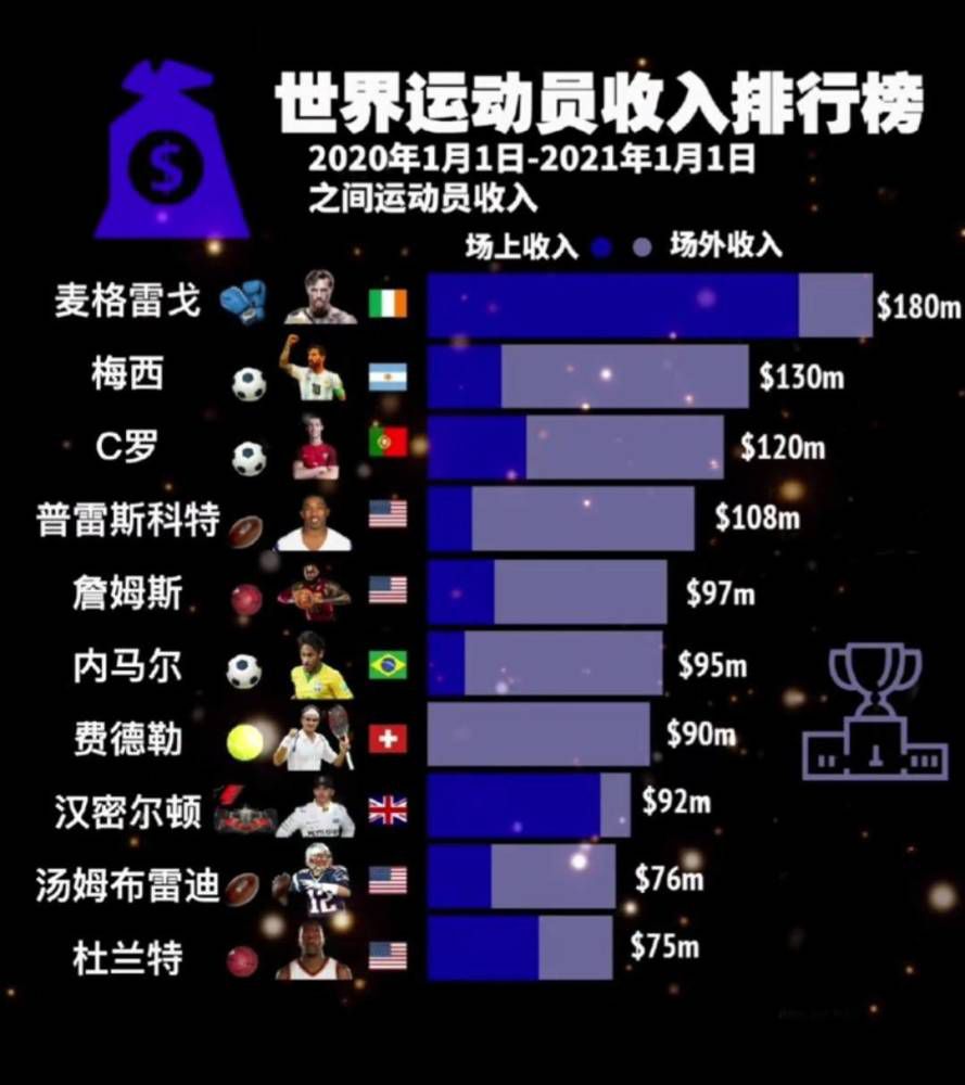 下半场伤停补时6分钟，全场比赛结束，最终曼联0-2西汉姆。